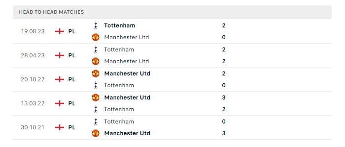 manchester-united-vs-tottenham-soi-keo-hom-nay-23h30-14-01-2024-ngoai-hang-anh-00