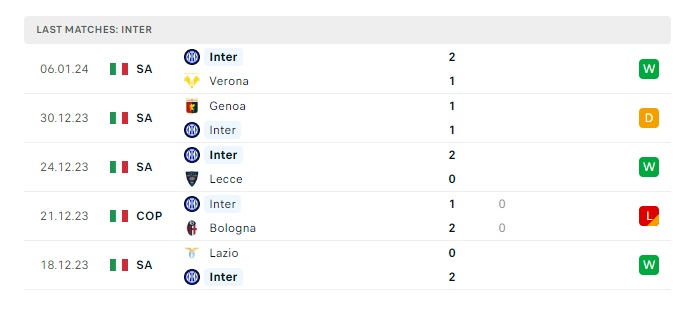 monza-vs-inter-soi-keo-hom-nay-02h45-14-01-2024-vdqg-italia-00