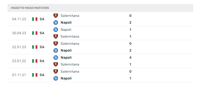 napoli-vs-salernitana-soi-keo-hom-nay-21h00-13-01-2024-vdqg-italia-00