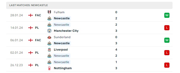 newcastle-vs-luton-soi-keo-hom-nay-22h00-03-02-2024-ngoai-hang-anh-00