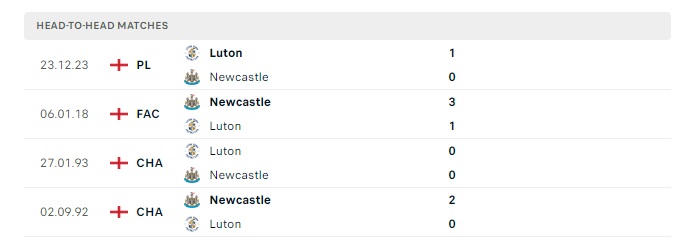 newcastle-vs-luton-soi-keo-hom-nay-22h00-03-02-2024-ngoai-hang-anh-00