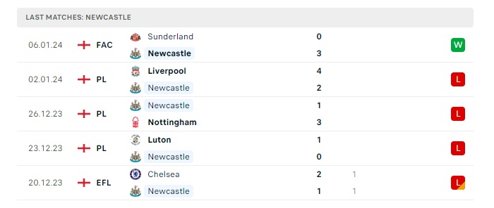 newcastle-vs-manchester-city-soi-keo-hom-nay-00h30-14-01-2024-ngoai-hang-anh-05.jpg