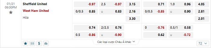 sheffield-united-vs-west-ham-soi-keo-hom-nay-21h00-21-01-2024-ngoai-hang-anh-00