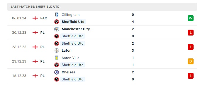 sheffield-united-vs-west-ham-soi-keo-hom-nay-21h00-21-01-2024-ngoai-hang-anh-00