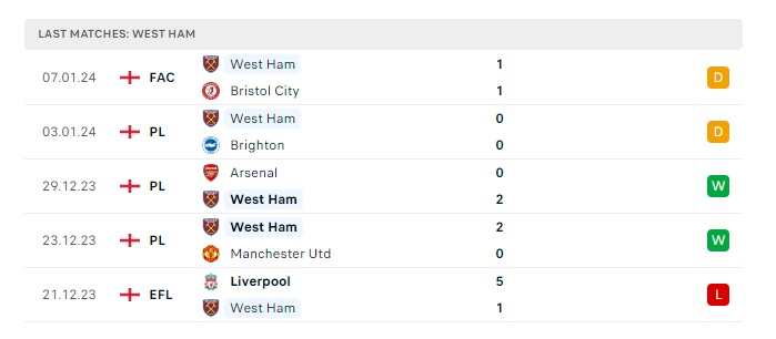 sheffield-united-vs-west-ham-soi-keo-hom-nay-21h00-21-01-2024-ngoai-hang-anh-00