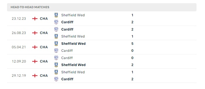 sheffield-wednesday-vs-cardiff-soi-keo-hom-nay-00h30-07-01-2024-fa-cup-00