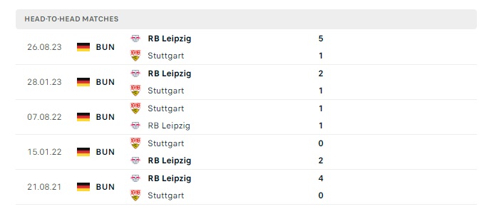stuttgart-vs-rb-leipzig-soi-keo-hom-nay-21h30-27-01-2024-vdqg-duc-00
