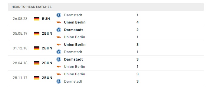 union-berlin-vs-darmstadt-soi-keo-hom-nay-21h30-28-01-2024-vdqg-duc-00