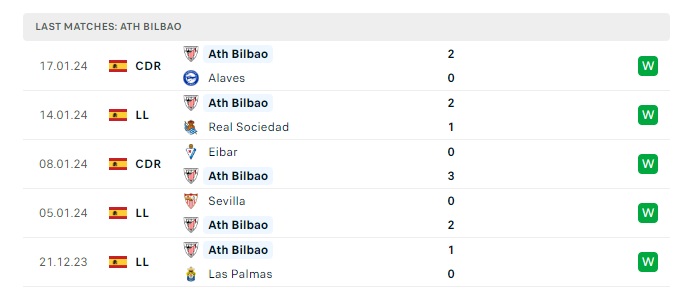 valencia-vs-athletic-bilbao-soi-keo-hom-nay-00h30-21-01-2024-vdqg-tay-ban-nha-00