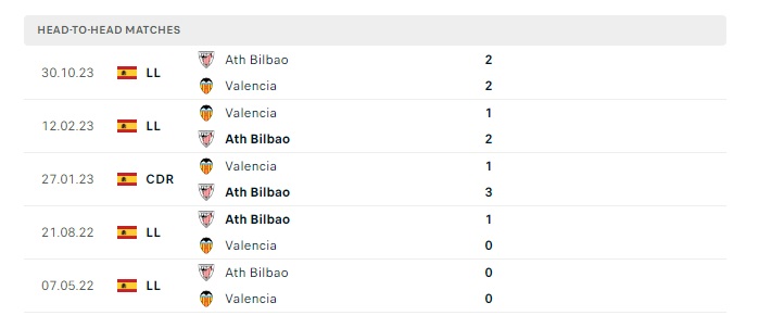 valencia-vs-athletic-bilbao-soi-keo-hom-nay-00h30-21-01-2024-vdqg-tay-ban-nha-00
