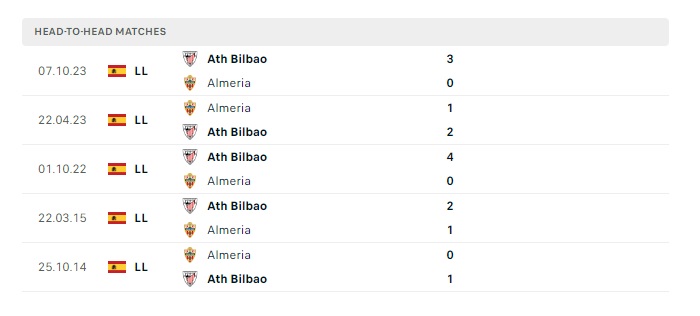 almeria-vs-athletic-bilbao-soi-keo-hom-nay-03h00-13-02-2024-vdqg-tay-ban-nha-00