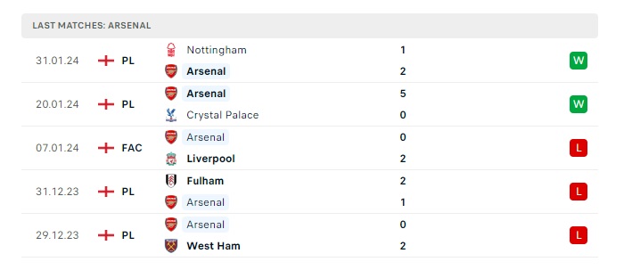 arsenal-vs-liverpool-soi-keo-hom-nay-23h30-04-02-2024-ngoai-hang-anh-00