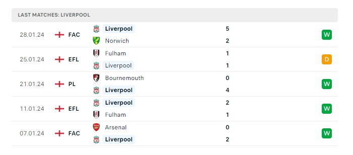 arsenal-vs-liverpool-soi-keo-hom-nay-23h30-04-02-2024-ngoai-hang-anh-00