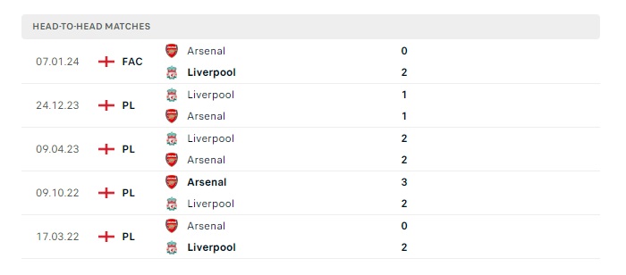 arsenal-vs-liverpool-soi-keo-hom-nay-23h30-04-02-2024-ngoai-hang-anh-00