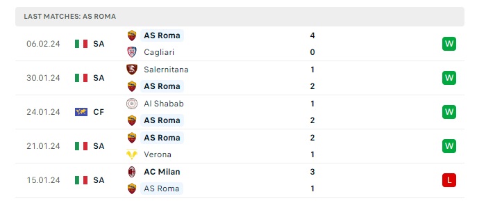 as-roma-vs-inter-soi-keo-hom-nay-00h00-11-02-2024-vdqg-italia-00