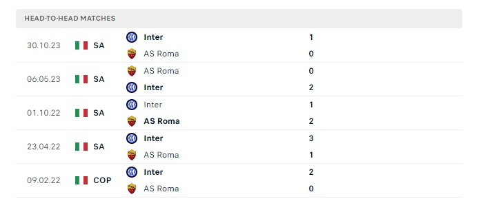 as-roma-vs-inter-soi-keo-hom-nay-00h00-11-02-2024-vdqg-italia-00