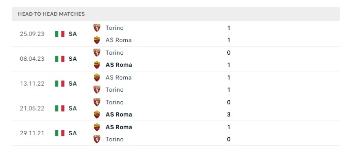 as-roma-vs-torino-soi-keo-hom-nay-00h30-27-02-2024-vdqg-italia-00