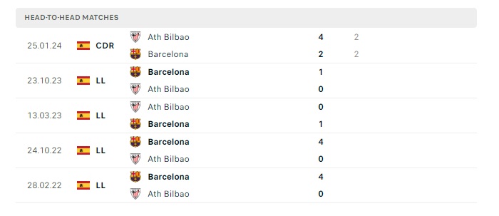 athletic-bilbao-vs-barcelona-soi-keo-hom-nay-03h00-04-03-2024-vdqg-tay-ban-nha-00