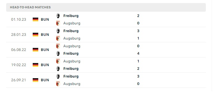 augsburg-vs-freiburg-soi-keo-hom-nay-01h30-26-02-2024-vdqg-duc-00