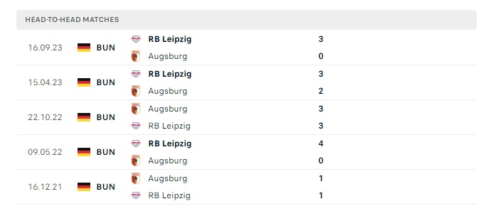 augsburg-vs-rb-leipzig-soi-keo-hom-nay-21h30-10-02-2024-vdqg-duc-00