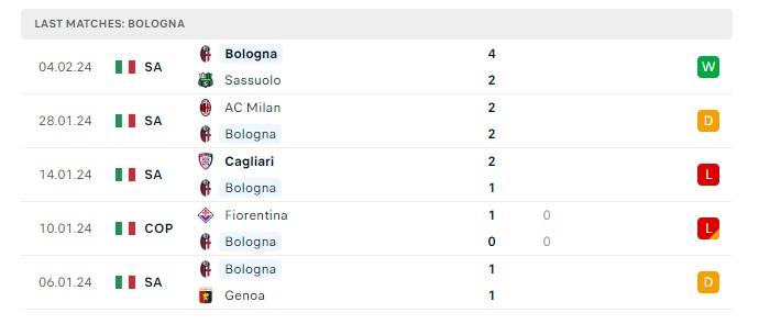 bologna-vs-fiorentina-soi-keo-hom-nay-01h00-15-02-2024-vdqg-italia-00