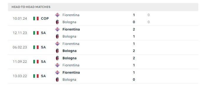 bologna-vs-fiorentina-soi-keo-hom-nay-01h00-15-02-2024-vdqg-italia-00