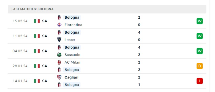 bologna-vs-verona-soi-keo-hom-nay-02h45-24-02-2024-vdqg-italia-00
