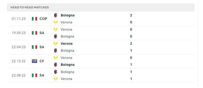 bologna-vs-verona-soi-keo-hom-nay-02h45-24-02-2024-vdqg-italia-00