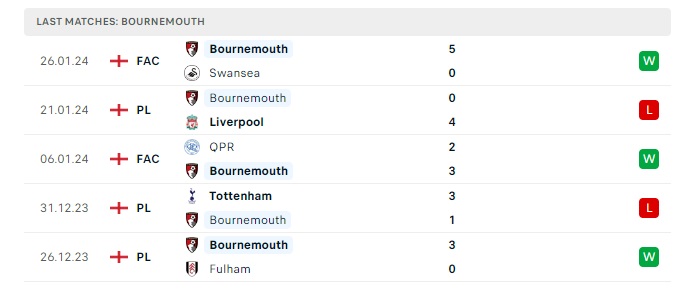 bournemouth-vs-nottingham-soi-keo-hom-nay-21h00-04-02-2024-ngoai-hang-anh-00