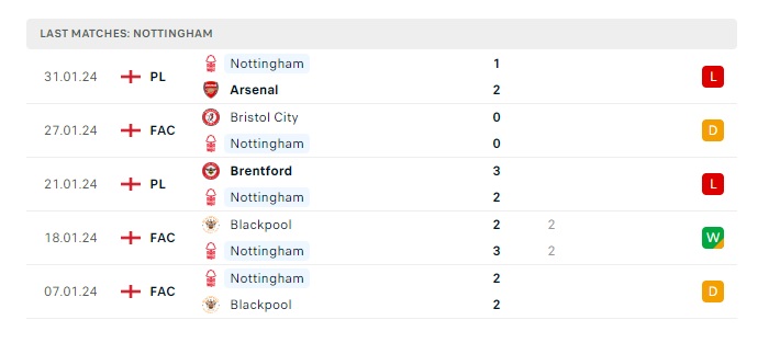 bournemouth-vs-nottingham-soi-keo-hom-nay-21h00-04-02-2024-ngoai-hang-anh-00