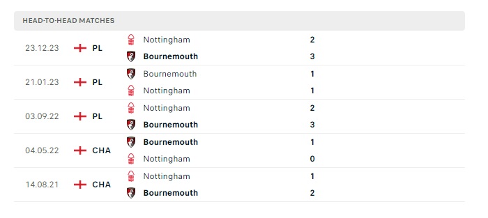 bournemouth-vs-nottingham-soi-keo-hom-nay-21h00-04-02-2024-ngoai-hang-anh-00