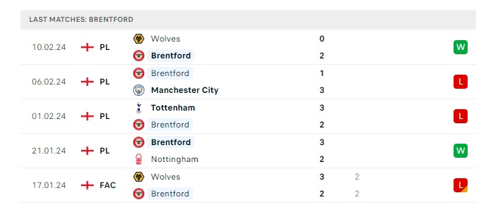 brentford-vs-liverpool-soi-keo-hom-nay-19h30-17-02-2024-ngoai-hang-anh-00