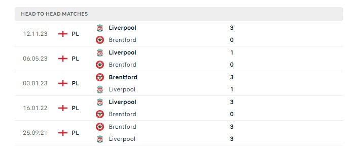 brentford-vs-liverpool-soi-keo-hom-nay-19h30-17-02-2024-ngoai-hang-anh-00