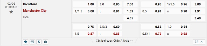 brentford-vs-manchester-city-soi-keo-hom-nay-03h00-06-02-2024-ngoai-hang-anh-00