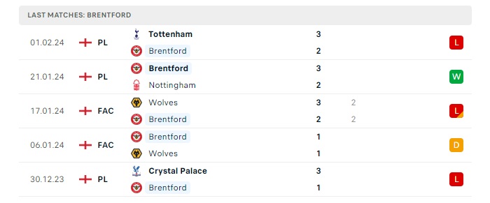 brentford-vs-manchester-city-soi-keo-hom-nay-03h00-06-02-2024-ngoai-hang-anh-00