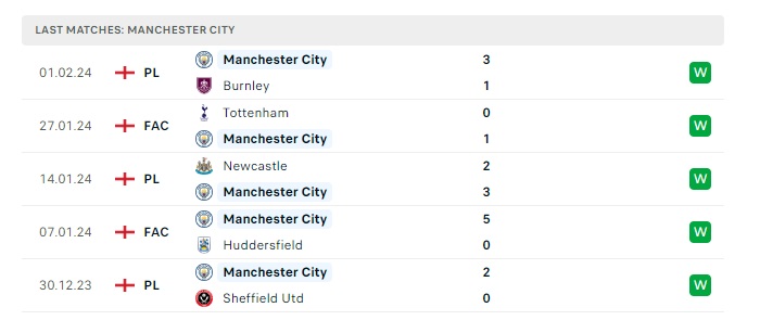 brentford-vs-manchester-city-soi-keo-hom-nay-03h00-06-02-2024-ngoai-hang-anh-00