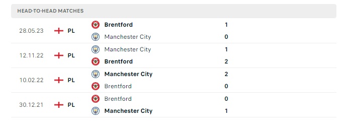 brentford-vs-manchester-city-soi-keo-hom-nay-03h00-06-02-2024-ngoai-hang-anh-00