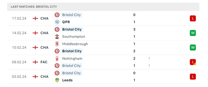 bristol-city-vs-cardiff-soi-keo-hom-nay-22h00-02-03-2024-hang-nhat-anh-00