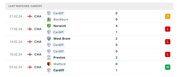 bristol-city-vs-cardiff-soi-keo-hom-nay-22h00-02-03-2024-hang-nhat-anh-00