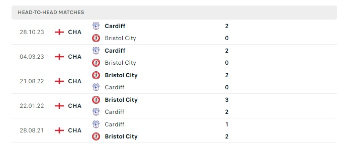 bristol-city-vs-cardiff-soi-keo-hom-nay-22h00-02-03-2024-hang-nhat-anh-00