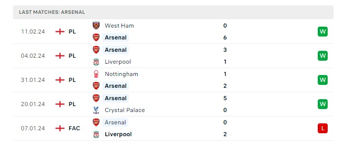 burnley-vs-arsenal-soi-keo-hom-nay-22h00-17-02-2024-ngoai-hang-anh-00