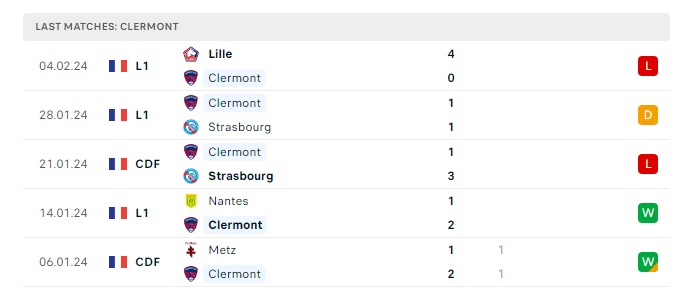 clermont-vs-brest-soi-keo-hom-nay-21h00-11-02-2024-vdqg-phap-00