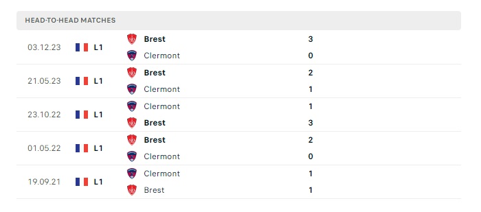 clermont-vs-brest-soi-keo-hom-nay-21h00-11-02-2024-vdqg-phap-00