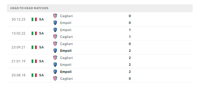 empoli-vs-cagliari-soi-keo-hom-nay-21h00-03-03-2024-vdqg-italia-00