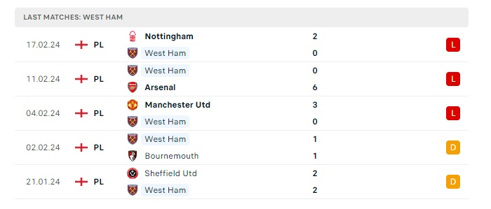 everton-vs-west-ham-soi-keo-hom-nay-22h00-02-03-2024-ngoai-hang-anh-00