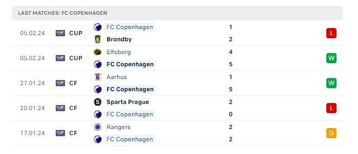 fc-copenhagen-vs-manchester-city-soi-keo-hom-nay-03h00-14-02-2024-champions-league-00