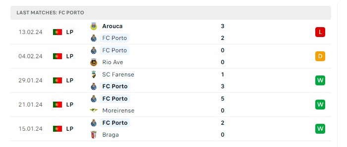 fc-porto-vs-arsenal-soi-keo-hom-nay-03h00-22-02-2024-champions-league-00