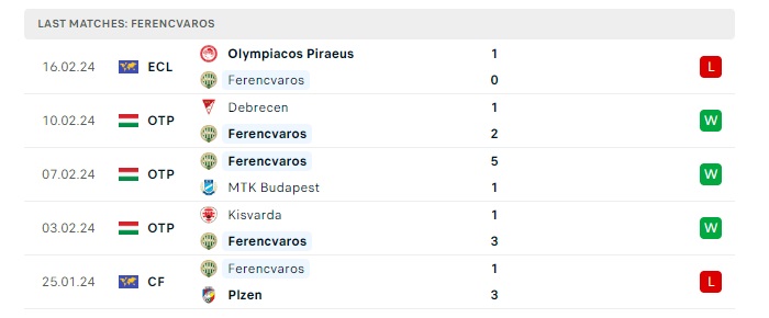 ferencvaros-vs-olympiacos-piraeus-soi-keo-hom-nay-03h00-23-02-2024-europa-conference-league-00