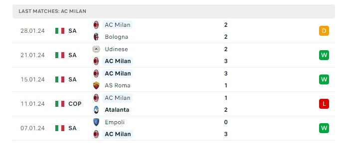 Frosinone vs AC Milan – Soi kèo hôm nay 00h00 04/02/2024 – VĐQG Italia