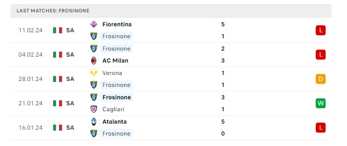 frosinone-vs-as-roma-soi-keo-hom-nay-00h00-19-02-2024-vdqg-italia-00